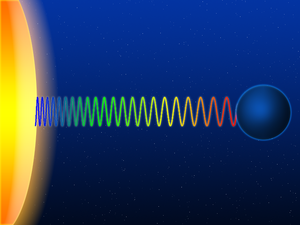 Imagen 3. Corrimiento al rojo gravitacional (Efecto Doppler no relativista).