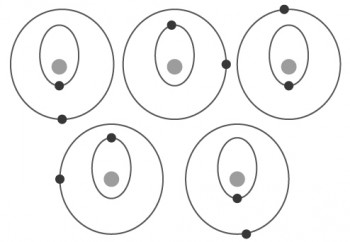 Figura 1: Simetría de 2 cuerpos celestes en resonancia orbital síncrona (1 : 2)
