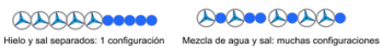 Figura 3. Representación esquemática de la mezcla de iones de agua y sal utilizando el modelo de Mercedes-Benz