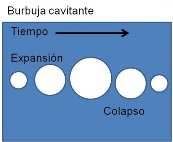  Figura 4. Expansión y colapso de explosión de vapor microscópica.