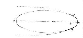 Figura 2. Una parte de la elipse coincide con la trayectoria de una parábola en las proximidades del Sol, ilustrando la trayectoria de un cometa -dibujo extraído de un curso de astronomía de F. Tisserand (1845-1896)-.