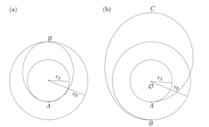 Figura 3. Transferencia de órbitas en naves espaciales