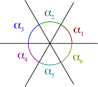 Figura 1. La suma de los ángulos internos αi de los vértices que convergen en un mismo punto debe ser igual a 360° para que se complete un círculo.
