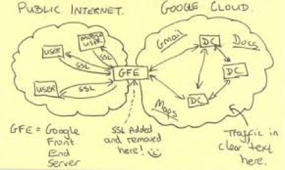 Figura 2: Ataque a la nube de Google (figura tomada del material de la NSA hecho público por The Guardian).