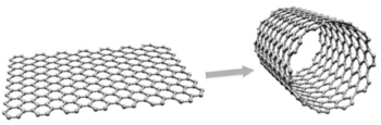 estructura-nanotubo-carbono-grafito