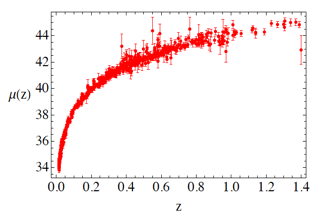 Figura 1a. Datos procesados usando el software Mathematica Wolfram (ver más abajo del artículo). 