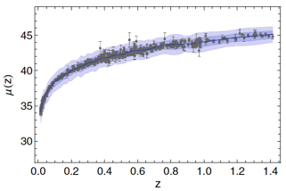Figura 1b. Datos reales de supernovas que detallan la expansión acelerada del universo. Derecha: Modelo teórico simulado con estadísticas bayesianas. (Copyright 2014. Phys.Rev.D89, no.4, 043007).