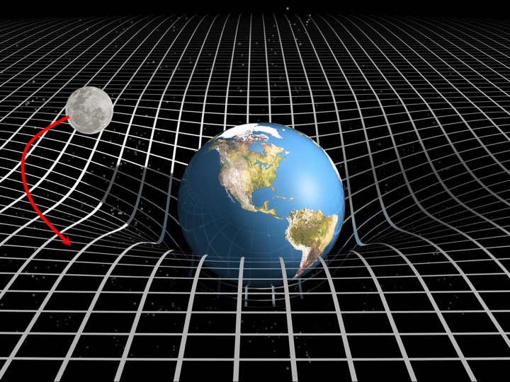 La Luna en caída libre alreadedor de la Tierra. Según Einstein, el espacio se curva por la presencia de la Tierra y esta curvatura es responsable de la trayectoria cerrada de la Luna alrededor de la Tierra, siguiendo una geodésica. La Luna en caída libre alreadedor de la Tierra. Según Einstein, el espacio se curva por la presencia de la Tierra y esta curvatura es responsable de la trayectoria cerrada de la Luna alrededor de la Tierra, siguiendo una geodésica.