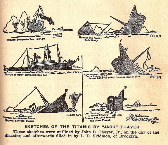 Figura 2: el hundimiento del Titanic dibujado por un superviviente (JB Thayer)