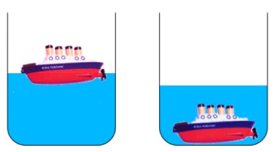 Figura 3: La reducción del nivel del mar después de que el hundimiento del Titanic.