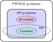 Figura 5. Clases de problemas computacionales [fuente Wikipedia]
