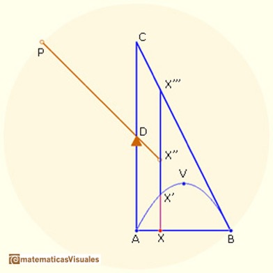 Figura 4. El uso de la palanca para medir la area de un segmento de parábola. Imagen en http://www.matematicasvisuales.com/html/historia/archimedes/parabola.html